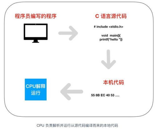 計(jì)算機(jī)核心組件協(xié)同工作機(jī)制 CPU、內(nèi)存、操作系統(tǒng)與通訊設(shè)備的密切關(guān)聯(lián)