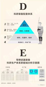 軍品配套市場春意漸濃，民企“參軍”通訊設備賽道前景廣闊