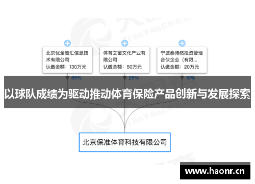 以球队成绩为驱动推动体育保险产品创新与发展探索