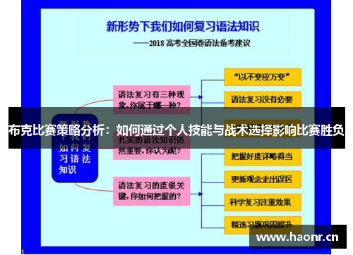 布克比赛策略分析：如何通过个人技能与战术选择影响比赛胜负