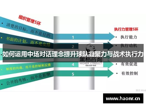 如何运用中场对话理念提升球队凝聚力与战术执行力
