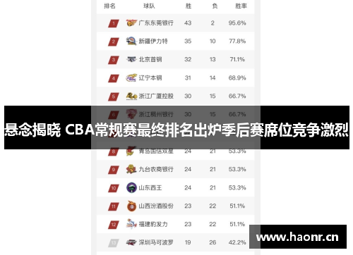 悬念揭晓 CBA常规赛最终排名出炉季后赛席位竞争激烈