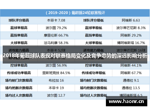 2018年葡超球队表现对联赛格局变化及竞争态势的深远影响分析