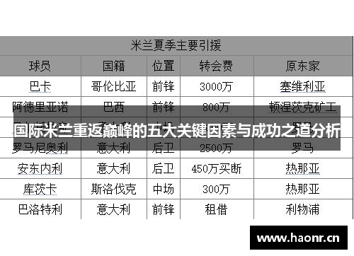 国际米兰重返巅峰的五大关键因素与成功之道分析