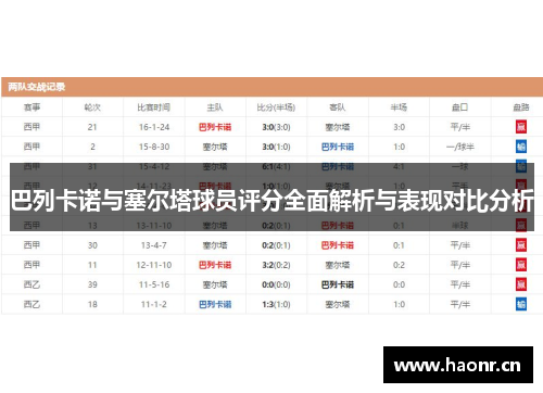 巴列卡诺与塞尔塔球员评分全面解析与表现对比分析