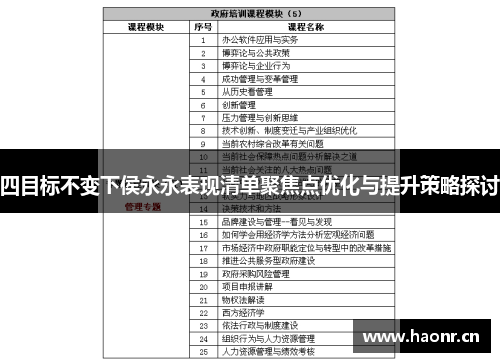 四目标不变下侯永永表现清单聚焦点优化与提升策略探讨