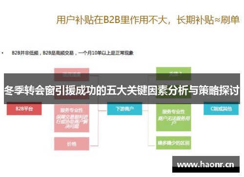 冬季转会窗引援成功的五大关键因素分析与策略探讨