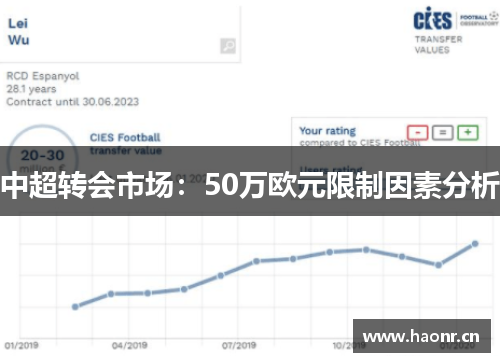 中超转会市场：50万欧元限制因素分析