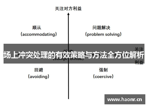 场上冲突处理的有效策略与方法全方位解析
