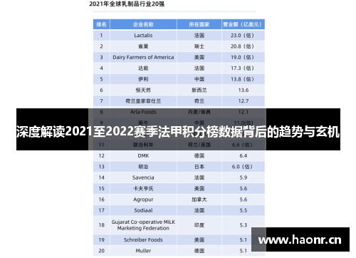 深度解读2021至2022赛季法甲积分榜数据背后的趋势与玄机