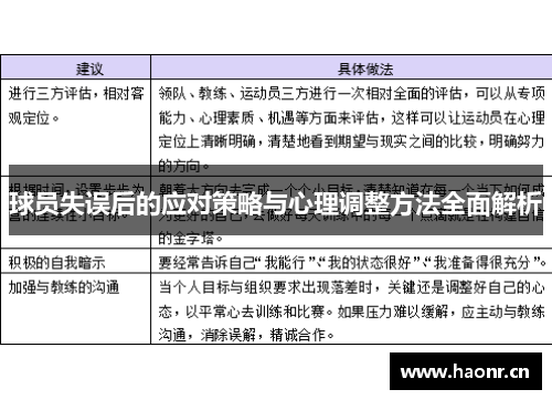 球员失误后的应对策略与心理调整方法全面解析