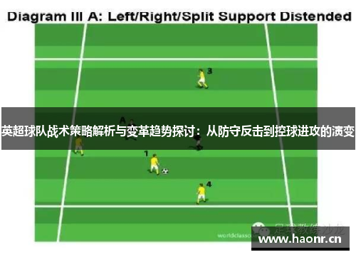 英超球队战术策略解析与变革趋势探讨：从防守反击到控球进攻的演变