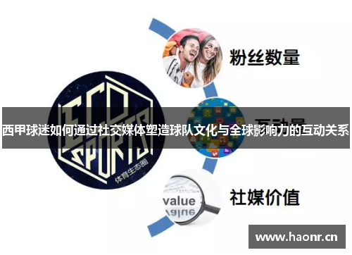 西甲球迷如何通过社交媒体塑造球队文化与全球影响力的互动关系 西甲球迷如何通过社交媒体塑造球队文化与全球影响力的互动关系