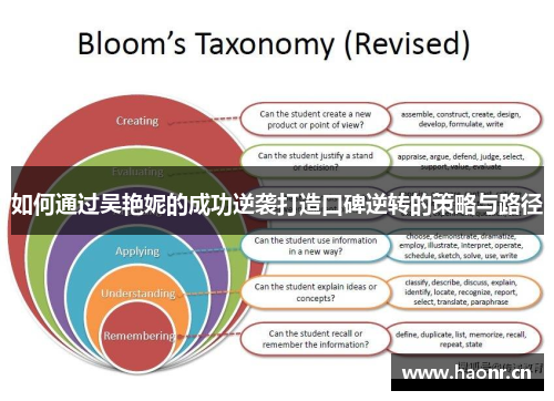 如何通过吴艳妮的成功逆袭打造口碑逆转的策略与路径