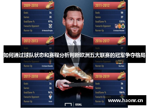 如何通过球队状态和赛程分析判断欧洲五大联赛的冠军争夺格局
